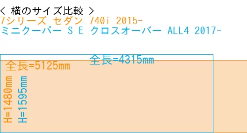 #7シリーズ セダン 740i 2015- + ミニクーパー S E クロスオーバー ALL4 2017-